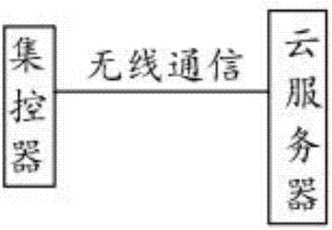 一体化公共自行车系统的制作方法