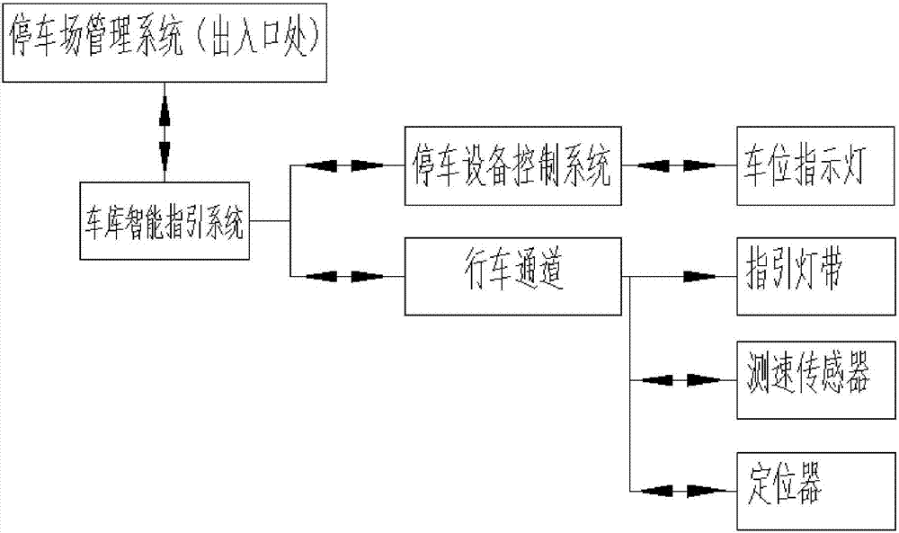 一种车库引导系统的制作方法