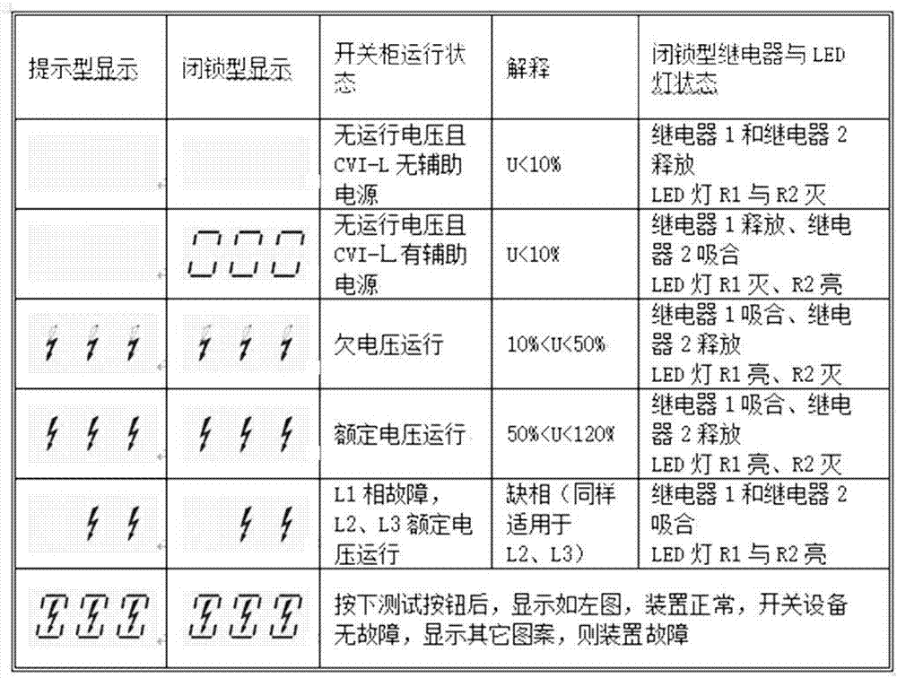 高压开关柜电压监测系统的制作方法