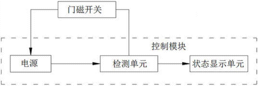 一种门磁开关回路检测电路及门磁开关系统的制作方法