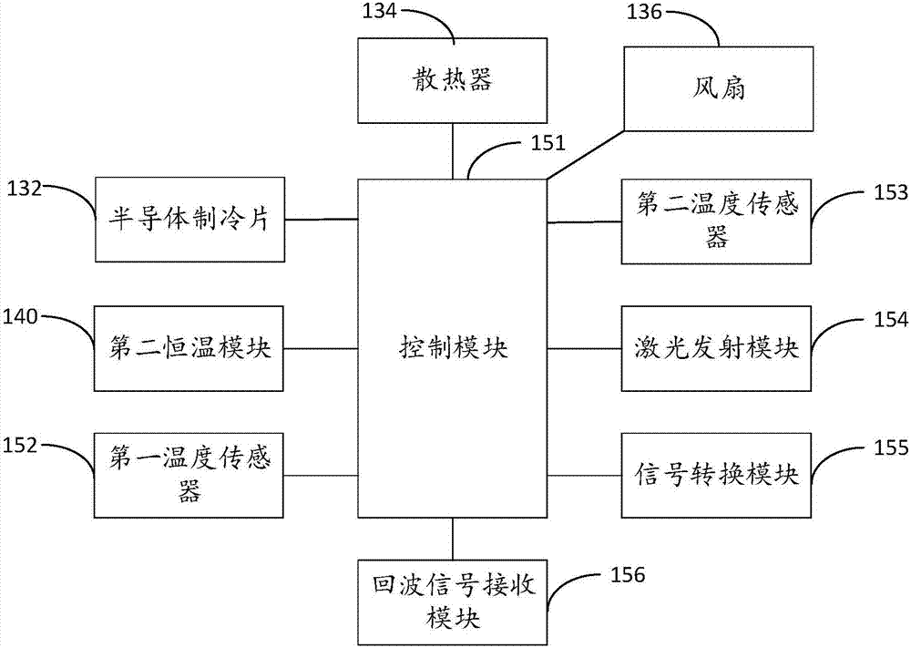 激光雷达的制作方法