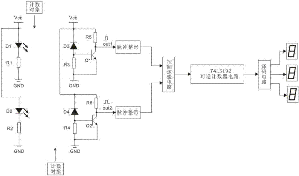 一种基于光电传感器的简易数字统计装置的制作方法