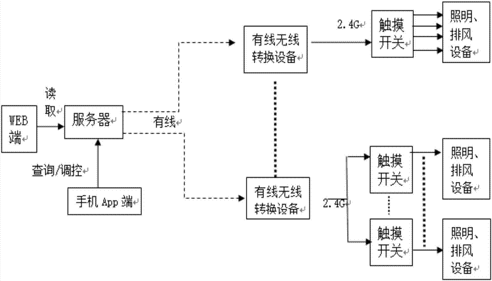 无线计量触摸开关的制作方法