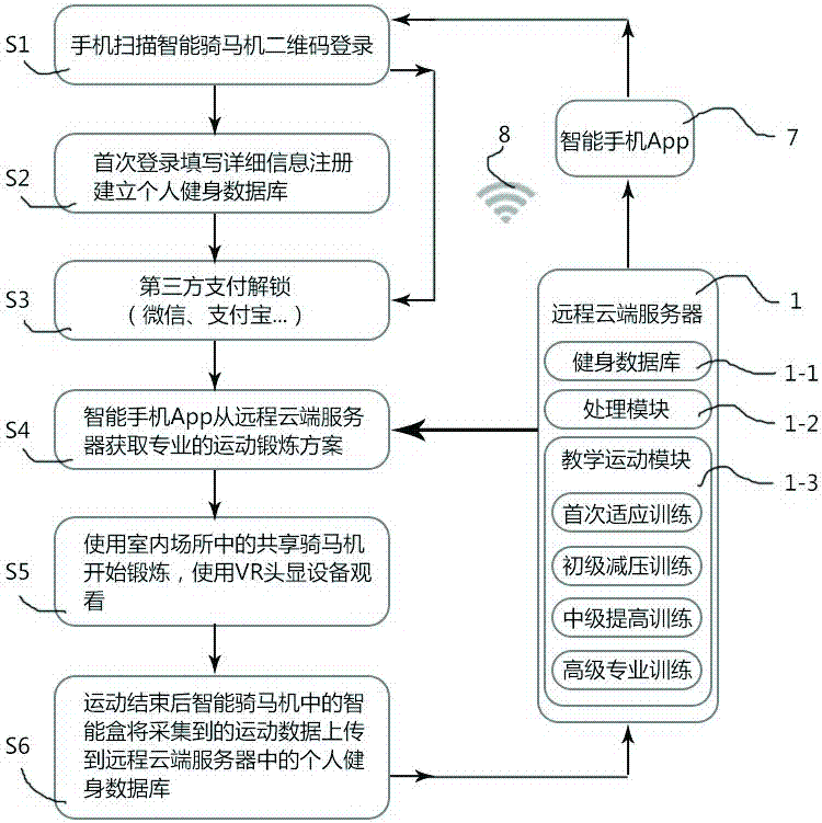 智能共享骑马机健身系统及装置的制作方法