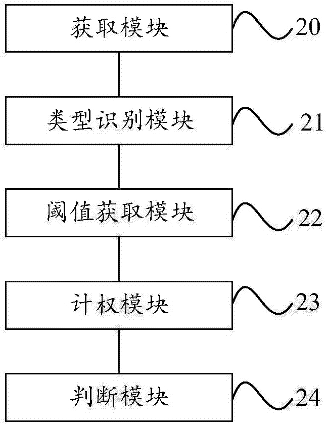 一种钢轨扣件松脱状态检测方法和系统与流程