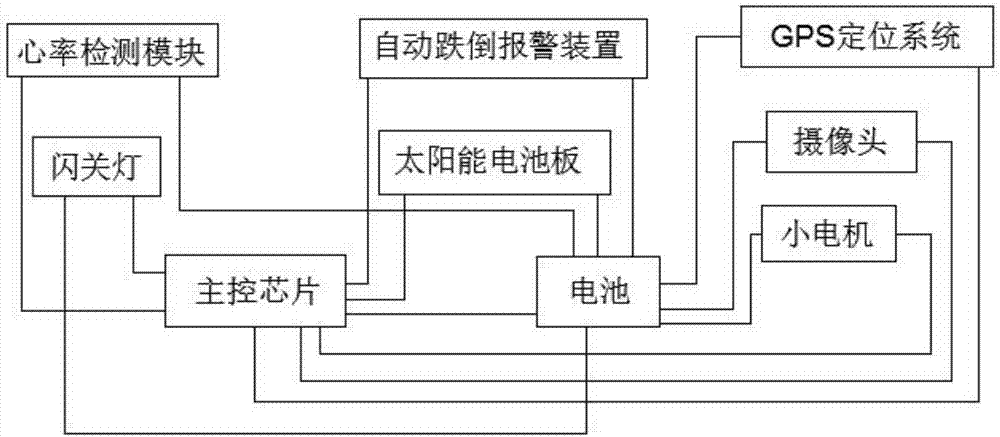 一种智能拐杖的制作方法