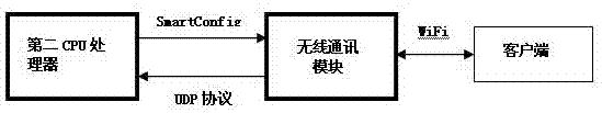 基于WIFI网络基于WIFI网络便携式移动头盔的制作方法