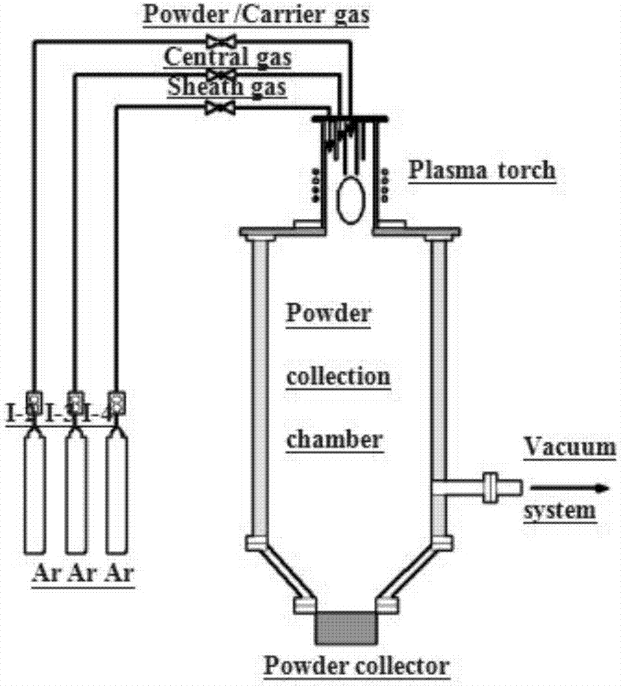 一种球形TiC粉的等离子体制备方法及该方法制备的球形TiC粉与流程