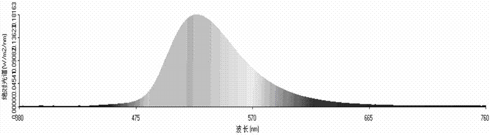 抑制扩展青霉的方法及其应用与流程