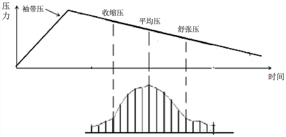 一种便携式监护装置的制作方法