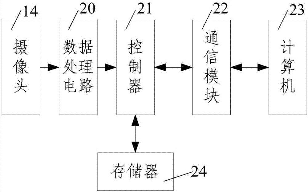 评价初始水流动性对稠油油藏开采效果影响的装置及方法与流程