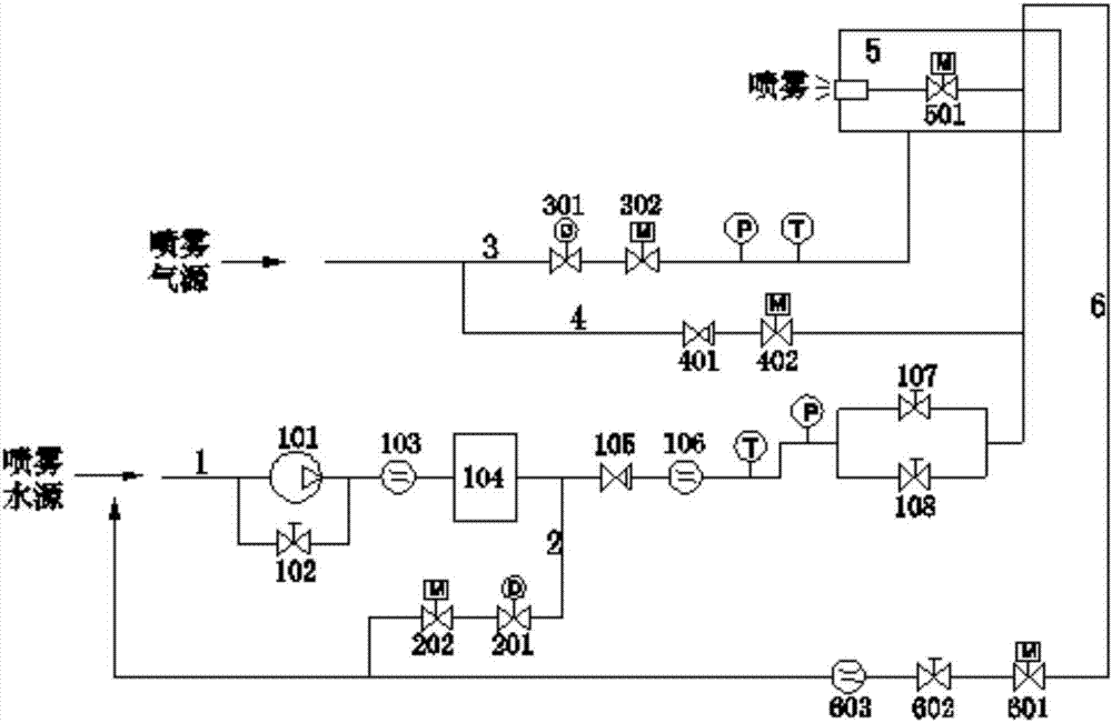 喷雾耙(5)及回流管路(6); 主水管路(1)包括水泵(101),旁通阀(102)