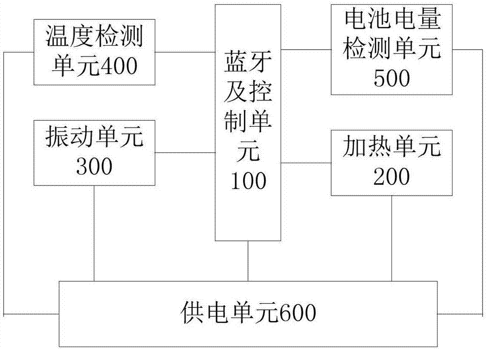 一种电热灸头系统的制作方法