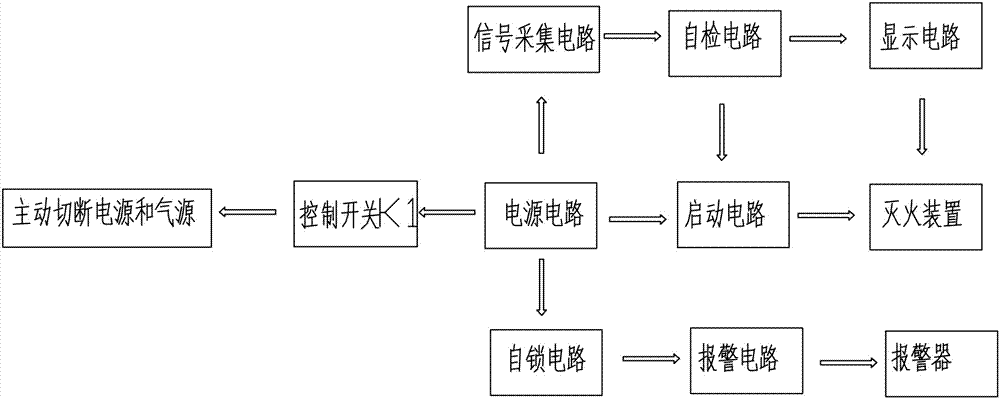 一种氢燃料电池气溶胶灭火系统的制作方法