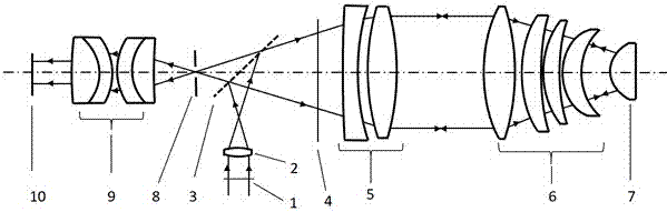 一种利用轴向扫描光干涉法检测非球面的动态建模方法与流程
