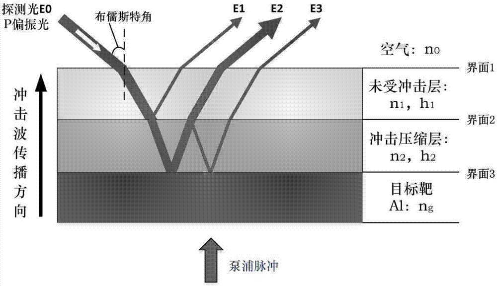 一种透明材料冲击动力学参数获取方法与流程