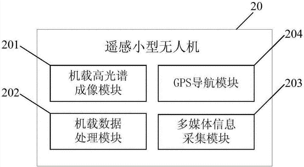 新型农业检测系统的制作方法