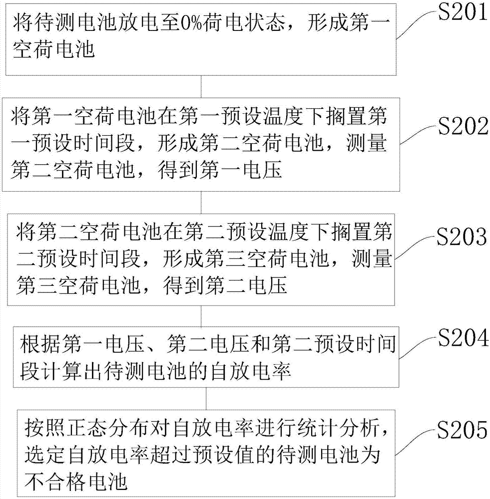 一种电池自放电检测方法以及锂电池分拣方法与流程