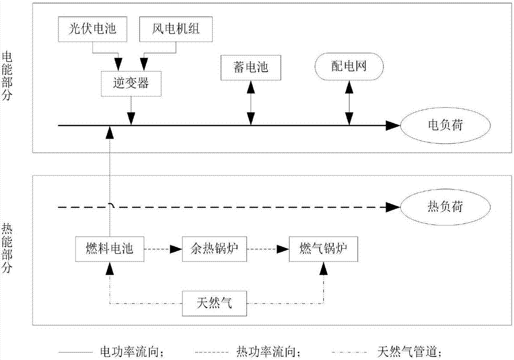 一种热电协同系统的优化控制方法与流程