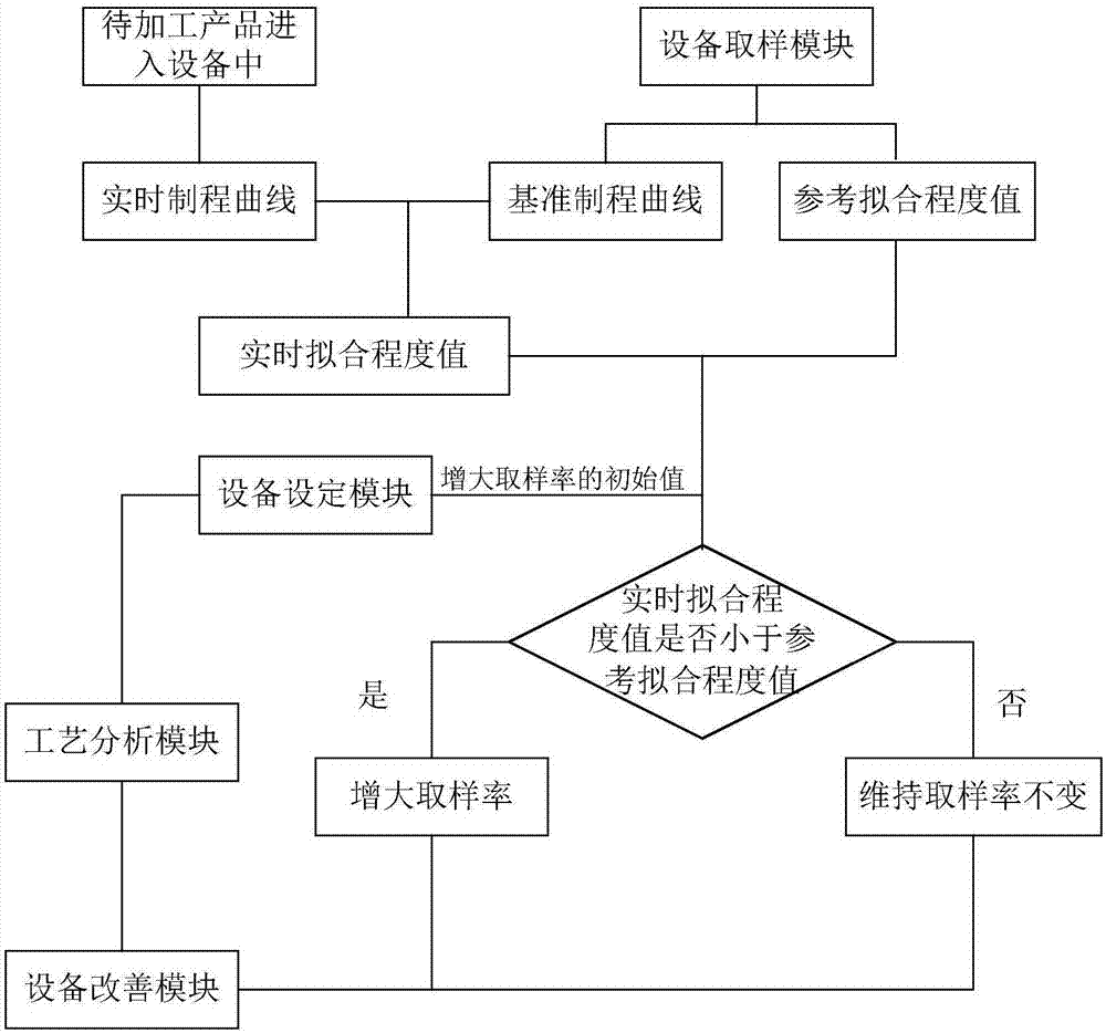 设备安全监测系统及方法与流程