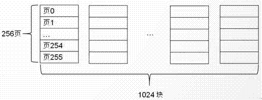 一种闪存冷热数据分析器及分析方法与流程