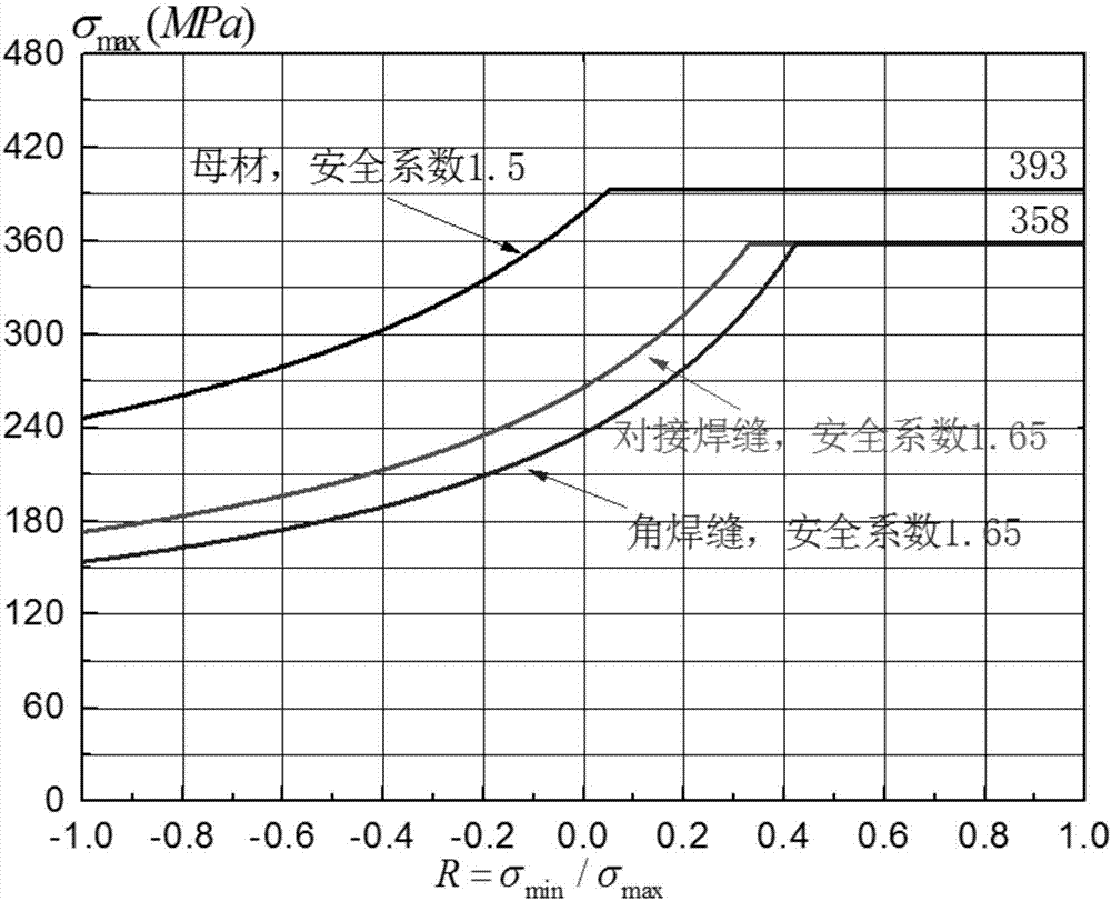 一种自卸车货箱的设计方法与流程