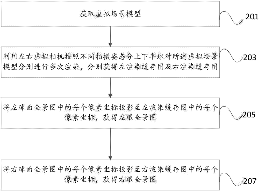 立体虚拟现实全景视图拼接方法、装置及电子设备与流程