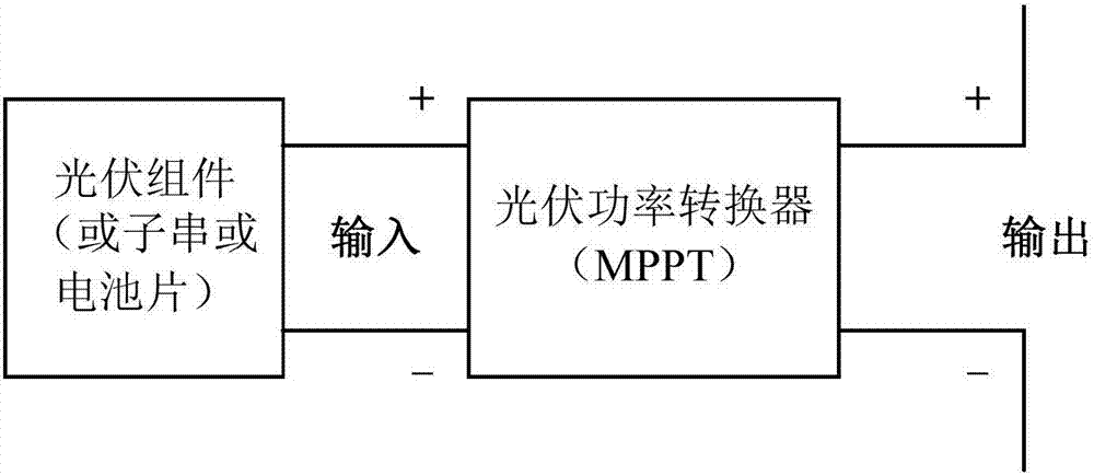 结构上改进的光伏功率转换器的制作方法