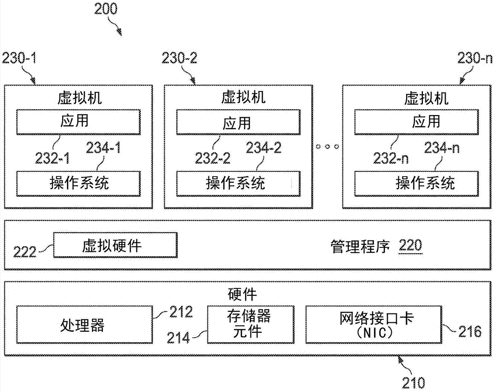 向虚拟云基础结构提供虚拟安全装置架构的制作方法