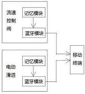 一种自动喷涂设备的制作方法