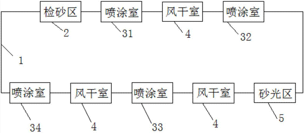 一种具有全方位自动喷涂装置的喷涂生产线的制作方法