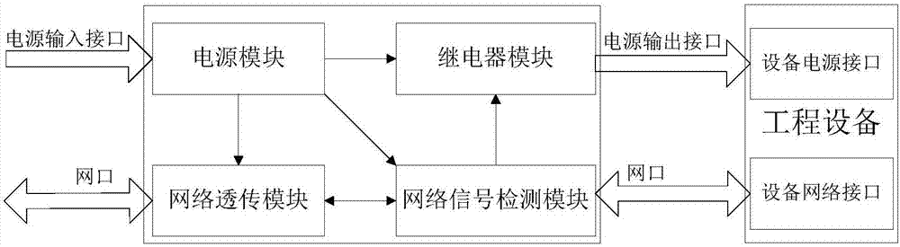 一种透明插入式远程网络重启装置和方法与流程