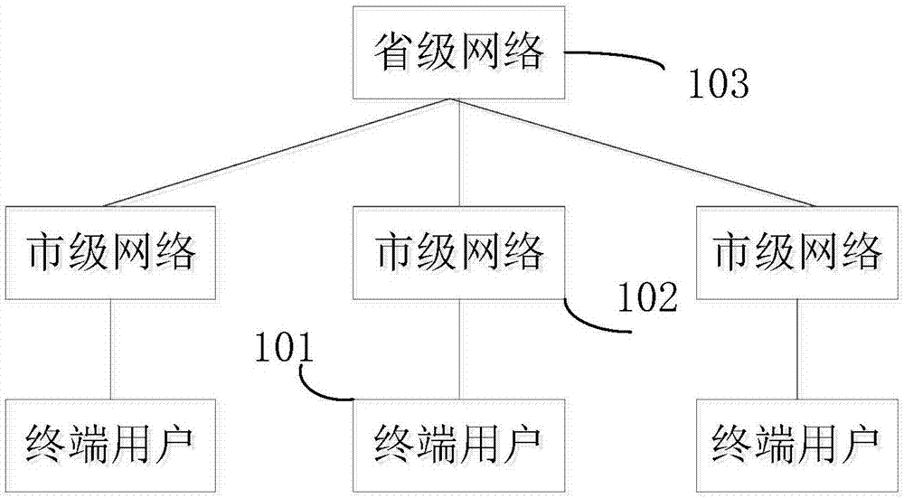 一种节点网络质量评估方法与流程