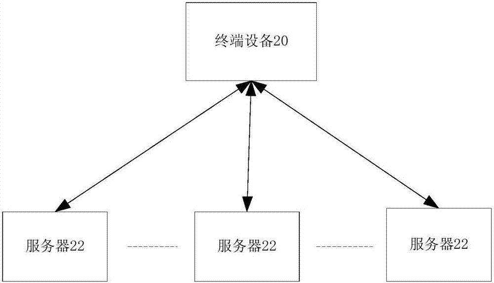 服务器切换方法及装置、通信系统、终端设备与流程