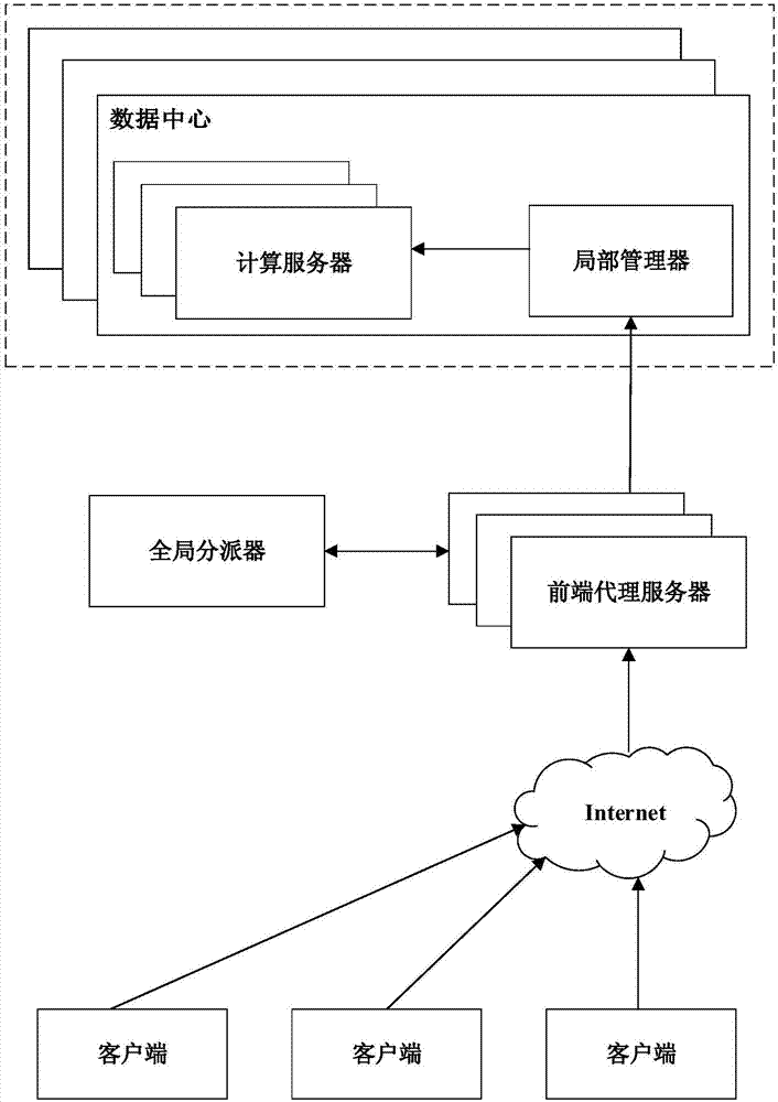 一种利润感知的分布式数据中心负载管理方法与流程