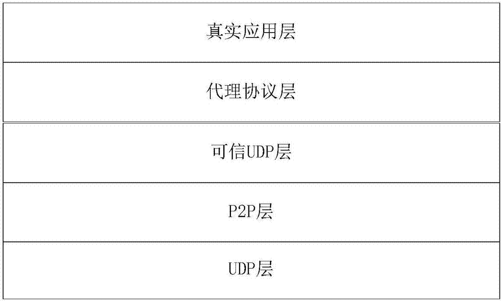 一种私有数据云存储穿透式访问方法与流程