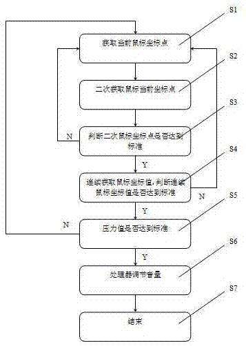 一种鼠标轨迹智能音箱调音及其控制方法与流程