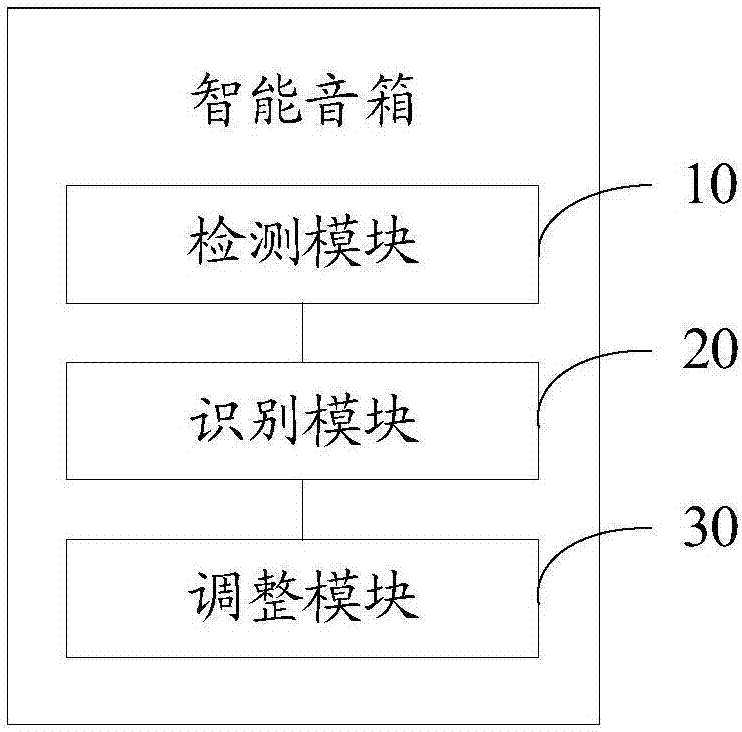 智能音箱及播放控制方法与流程