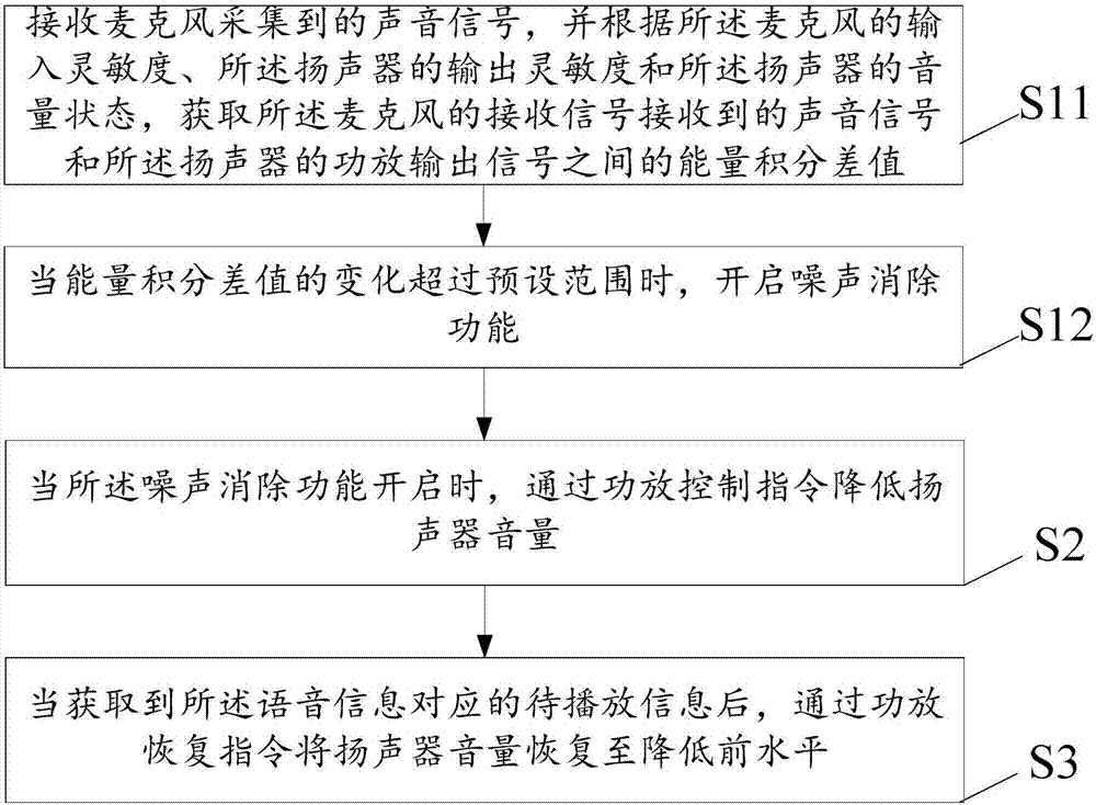 用于智能音箱的增强人声识别的方法及微控制器和智能音箱与流程