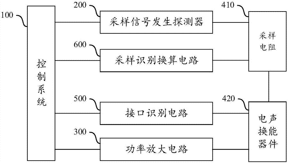 基于阻抗调整输出驱动的设备及方法与流程