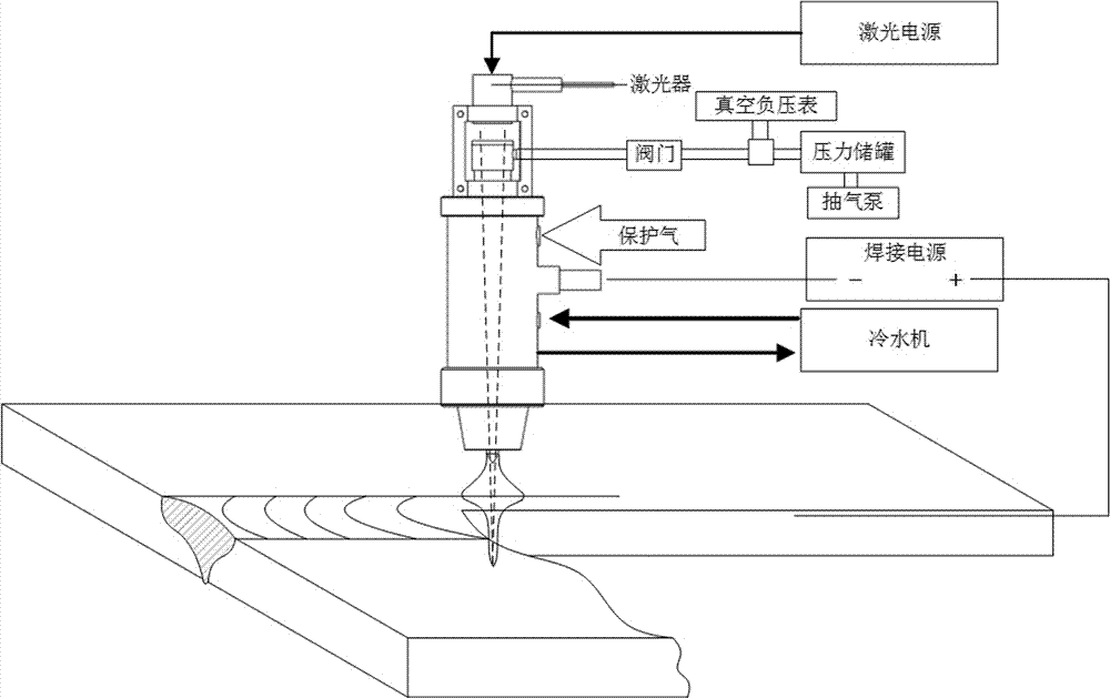 脉动负压激光增强型锁孔TIG焊接装置的制作方法