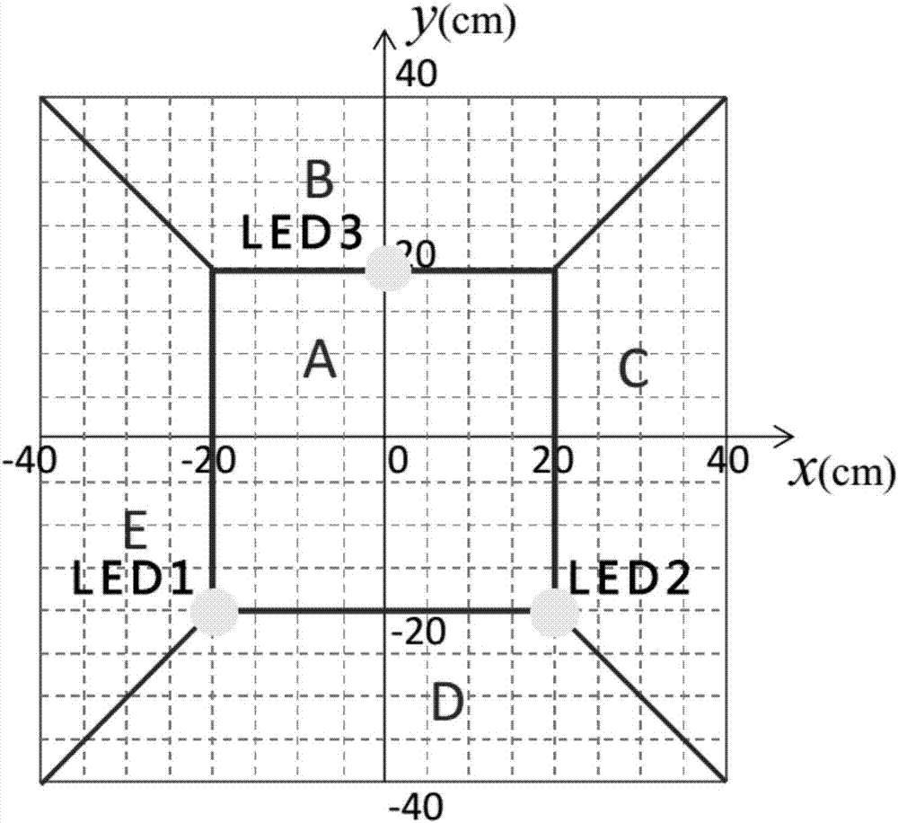 一种具有室内可见光定位功能的装置的制作方法