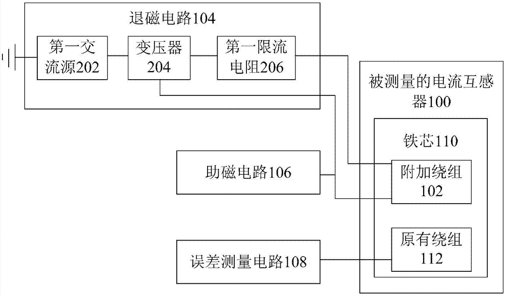 电流互感器中剩磁的试验电路的制作方法