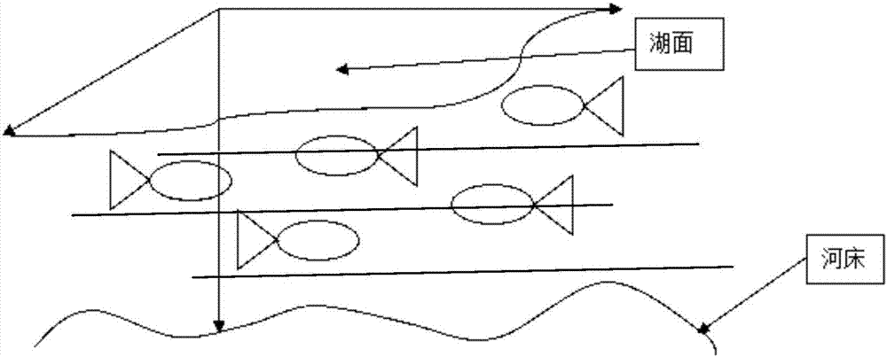 一种声呐探测鱼群选择最佳垂钓点的系统的制作方法