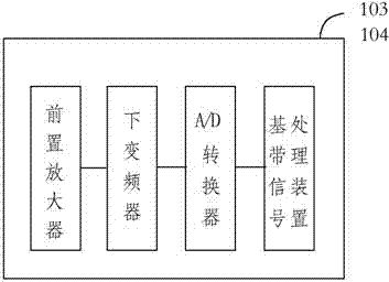 一种双天线高动态gnss接收机的制作方法