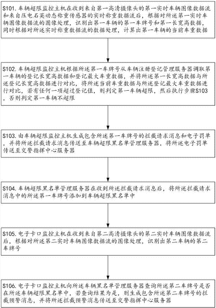 一种行驶车辆超限检测预警系统的制作方法