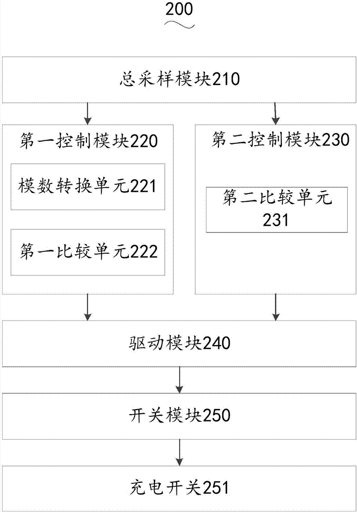 一种电池管理系统的保护装置的制作方法