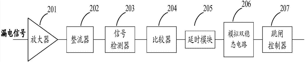 A型低压漏电保护器电路的制作方法