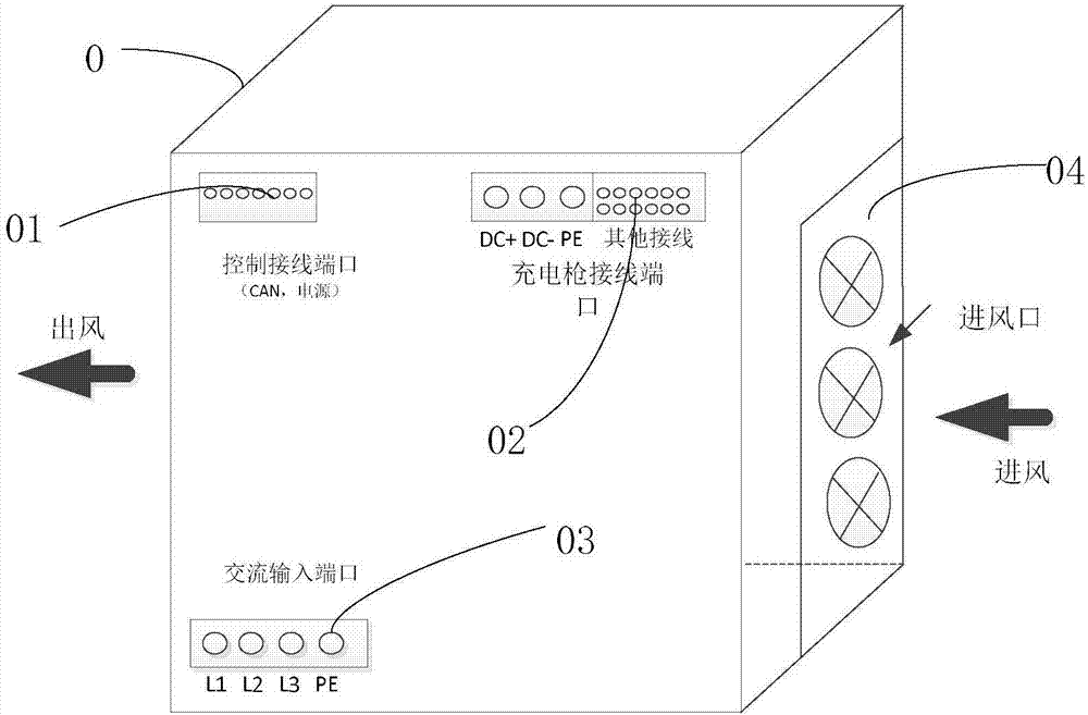 用于直流充电桩的集成式直流电源的制作方法