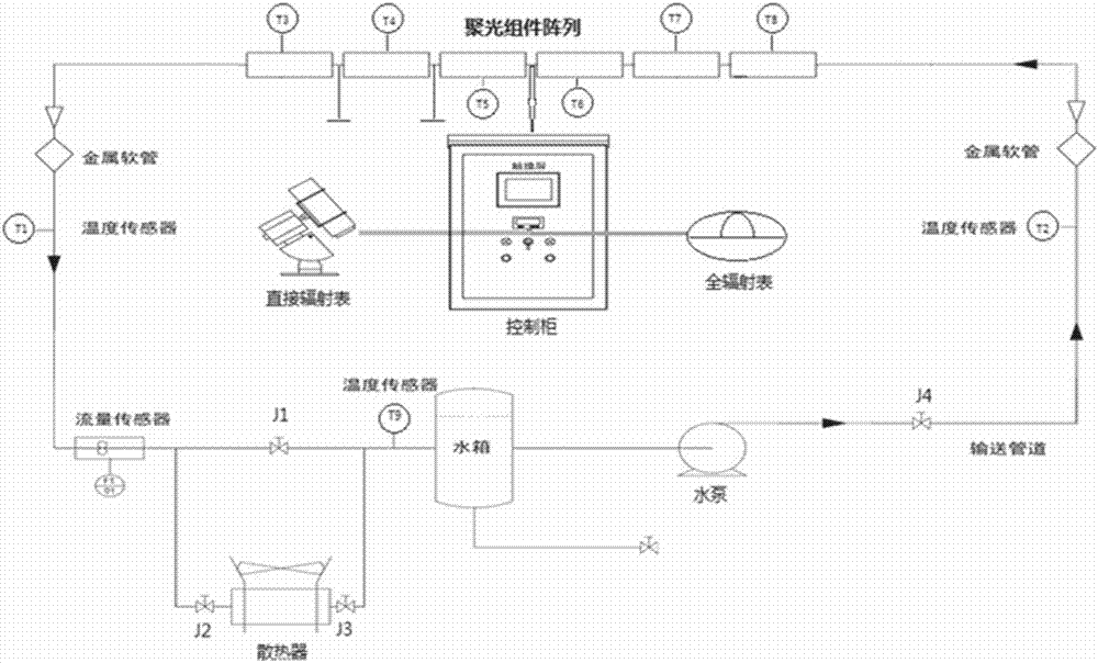 一种反射型槽式聚光热电联供系统的制作方法